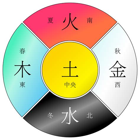 金 行業|各行业对应五行